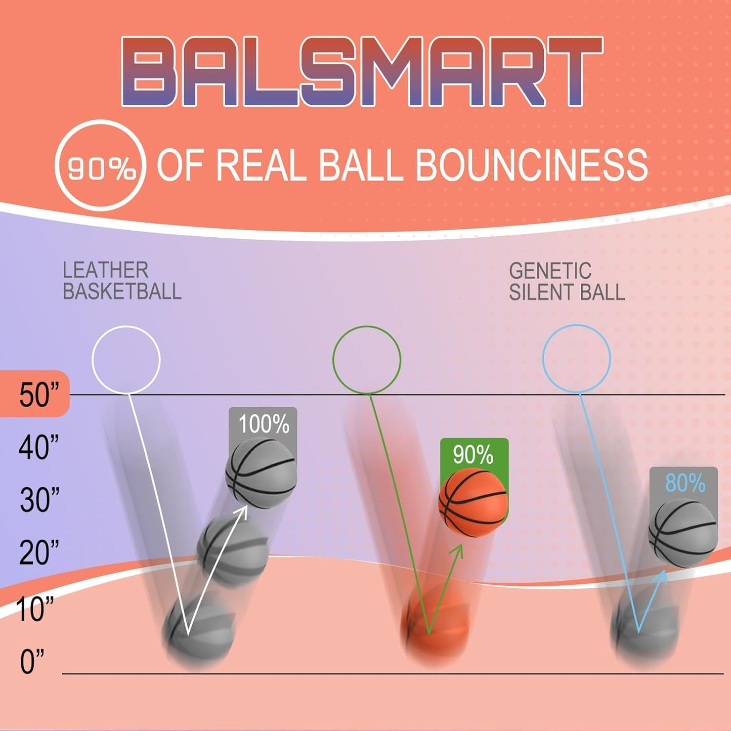 Experience the Ultimate Indoor Training with the Silent Basketball Size 7/29.5” - Quiet Dribbling and Realistic Bounce for Serious Players